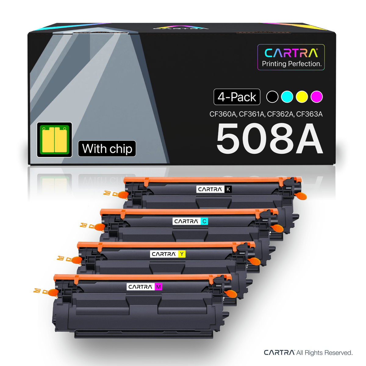 HP 508A Toner Cartridge Set (4 - Pack) With Smart Chips - Cartra