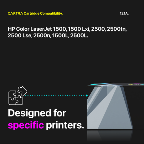 HP 121A Toner Cartridge Set (4-Pack) With Smart Chips Printer Compatibility