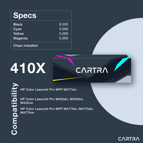 410X Toner Cartridge Set (4-Pack) Specs & Compatibility
